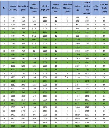 Grade 50 Jacking Pipes