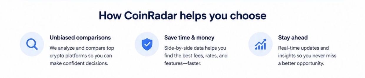 Diagram showing how CoinRadar aids in unbiased comparisons, saving time, and staying ahead with crypto data.