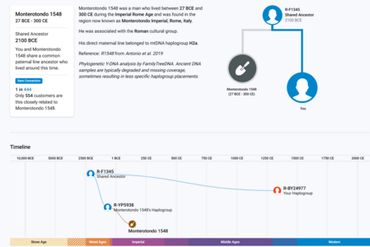 Ancient DNA comparison chart with geographic map