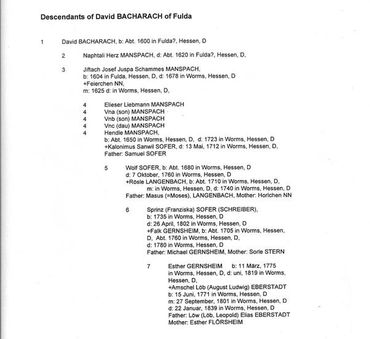 Typed list of descendants of David Bacharach
