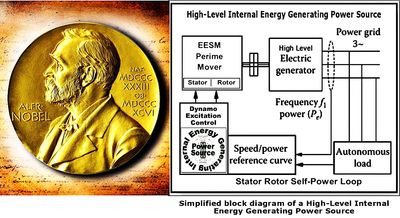 Mr. Nobel — The 🏆Holy Grail of Electricity. NASA can spearhead the transition to power dividends.