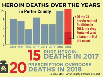 Epidemiologist Overdoses Coroner