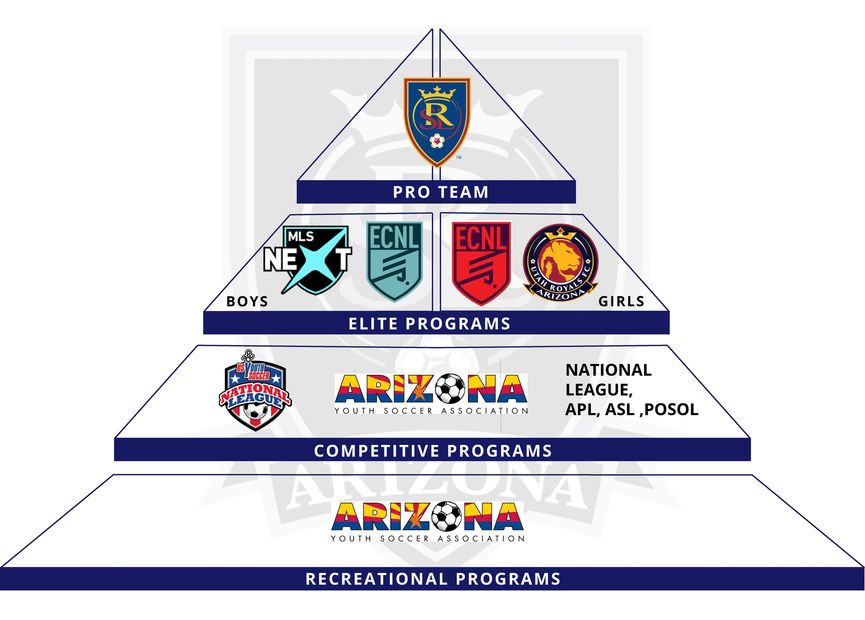 RSL-az soccer programs