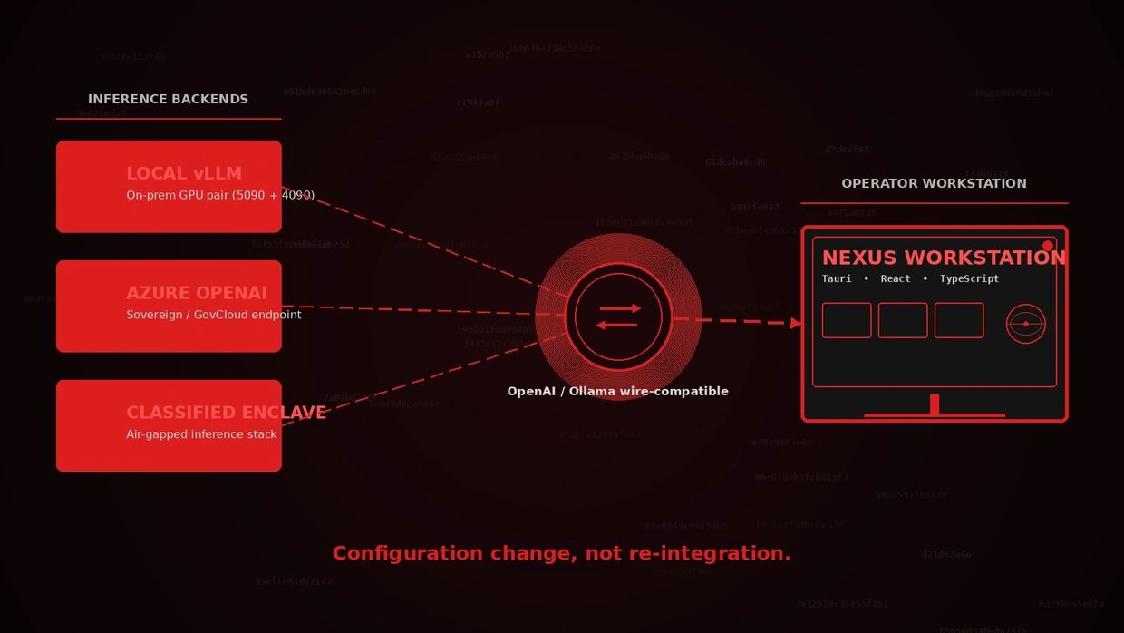 Cryptic Codex Nexus Lucy Hive OS LLM Agnostic Diagram