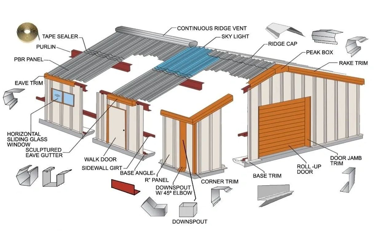 Diagram of metal building components and their labels.