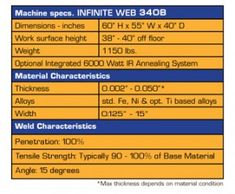 Infinite Web Specs