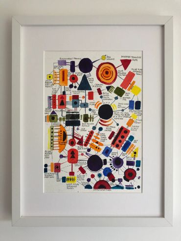 Abstract framed artwork with colorful geometric shapes and handwritten labels.