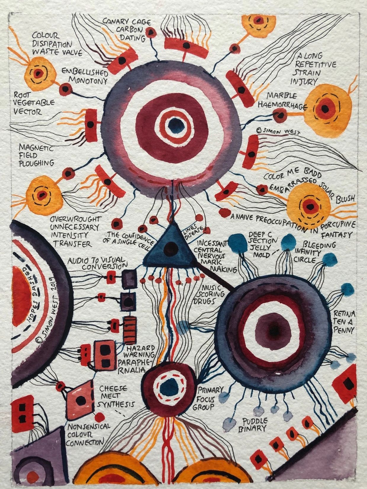 Abstract watercolor art with labeled shapes and vibrant color connections.