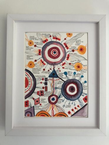 Framed abstract art with colorful circular patterns and handwritten notes.