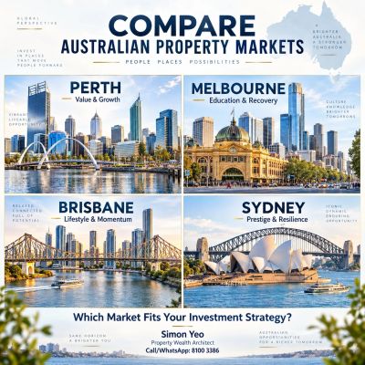 Compare Australian property markets - Perth, Brisbane, Melbourne and Sydney