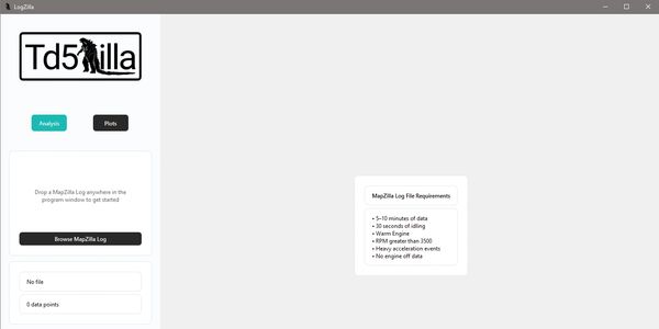 LogZilla software interface with data analysis options.