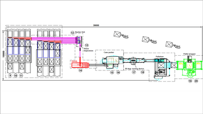 Complete packing line design