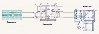 Packing line integration design