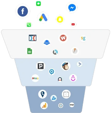 AI ADVANTAGE CUSTOMIZED PLATFORM BRINGS ALL AI TOOLS Together IN ONE.
