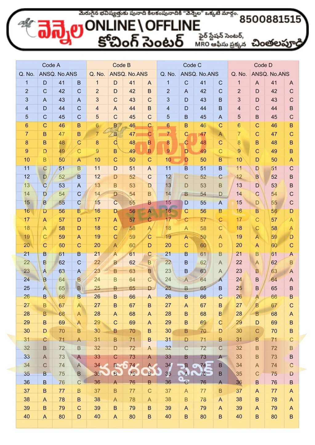 “JNVST 2025 answer key,” “Navodaya 6th class key,” “Chintalapudi Vennela coaching centre”