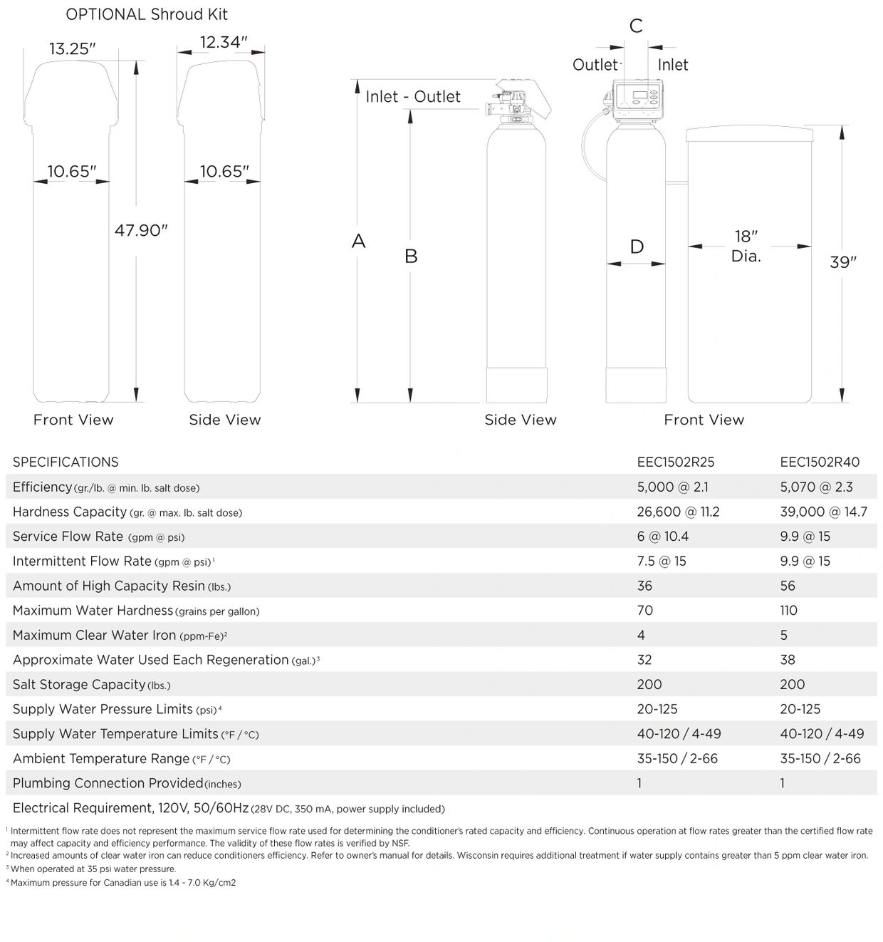 EcoWater EEC1502 water conditioning system. EEC1502 dimensions and specifications data table.