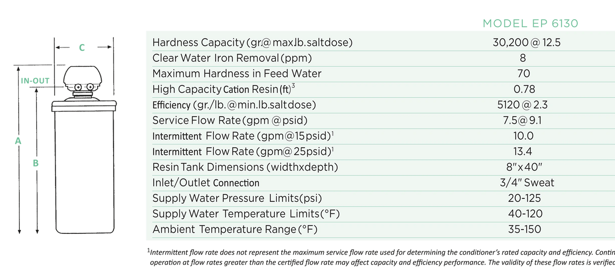 EcoWater EP6130 water softening system. EP6130 specifications data table and dimensions.