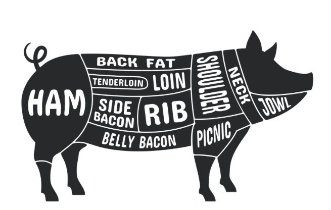 Diagram of pork cuts on a pig silhouette.