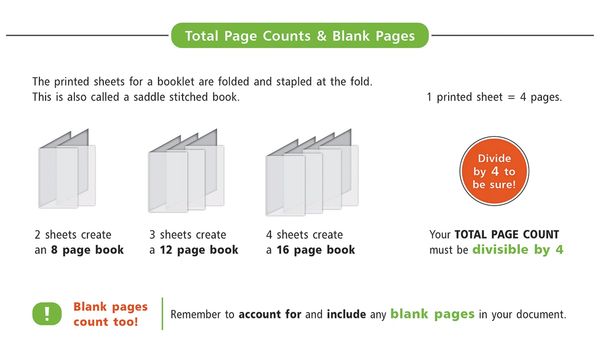 Multi page books and booklet printing with double staple or saddle stitched