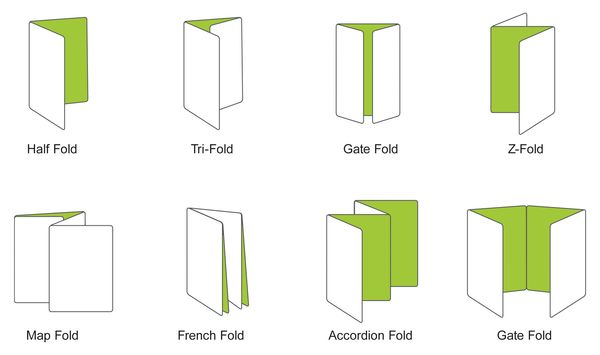 Brochure Folds Half Fold, Tri Fold, Gate Fold, Z-Fold, Map fold, French Fold, and Accordion Fold