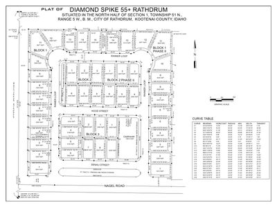 Custom Home Builder Idaho