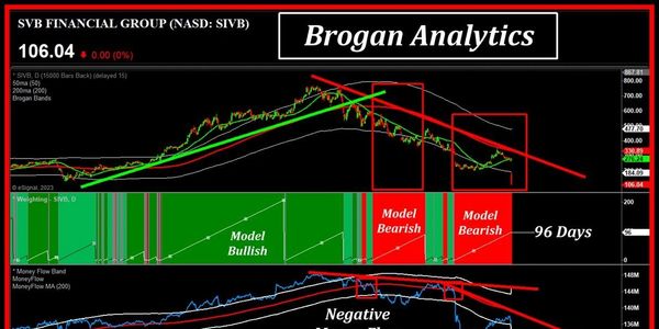 The Brogan Analytics