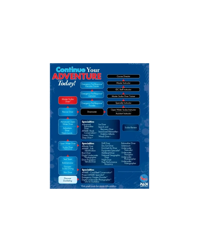 PADI Scuba Diving courses.