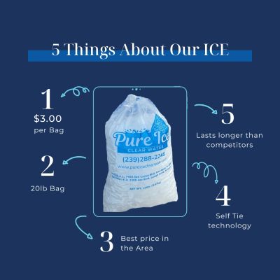 Pure Ice Clear Water graphic showing a 20 lb self-tie bag of ice and key product features.