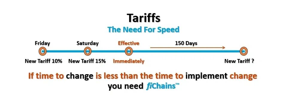 The need for speed to mitigate Tariff impact using fiChains
