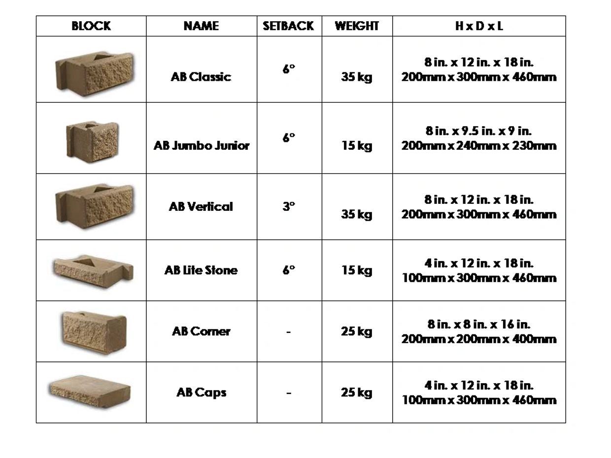 precast retaining wall blocks