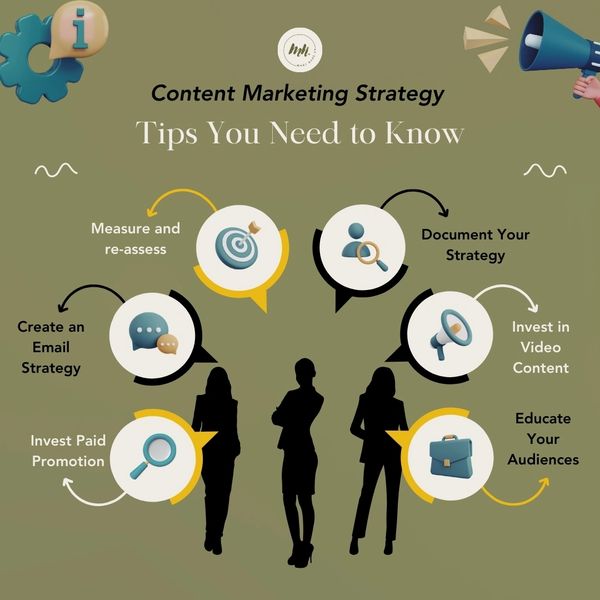 Content marketing strategy tips with icons and silhouettes on olive background.