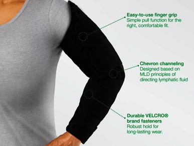 Adjustable garment to any shape to maintain gains made during therapy, while supporting reduction.