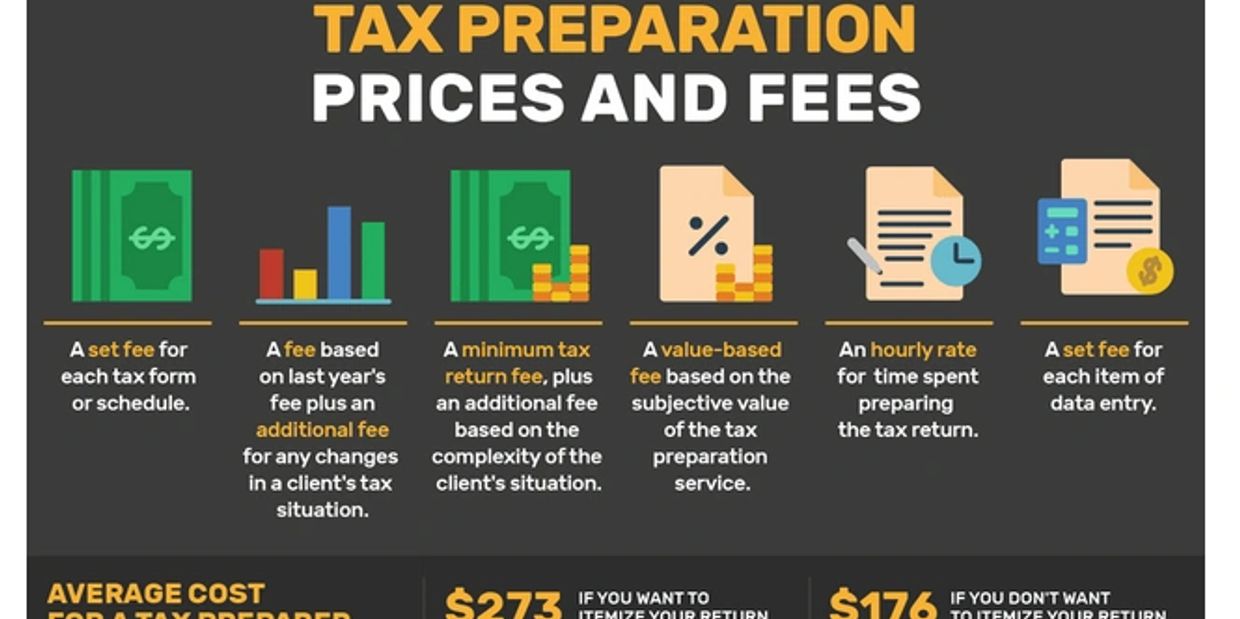 Different tax preparation pricing methods explained with fees and rates.