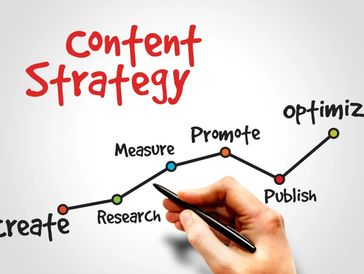 Content Marekting strategy 