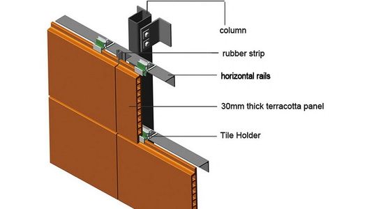 Terracotta Rainscreen System Backing Fixing | China Leiyuan