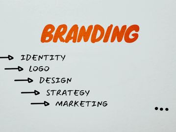 A whiteboard with a branding workflow from identity to marketing.