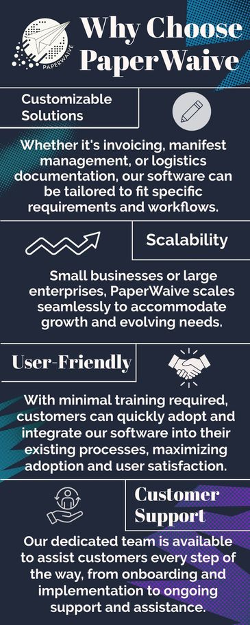 Paperwaive, Compliance,  customer support, user friendly, scalability, customizable