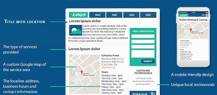 local landing pages for contractors boost seo