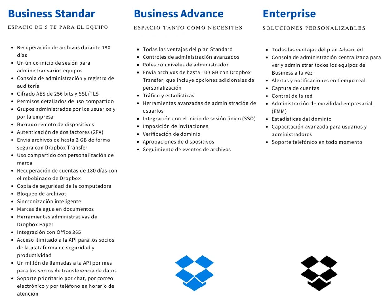 Modelos de Licenciamiento