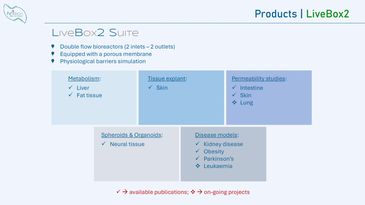 Patho-physiological models