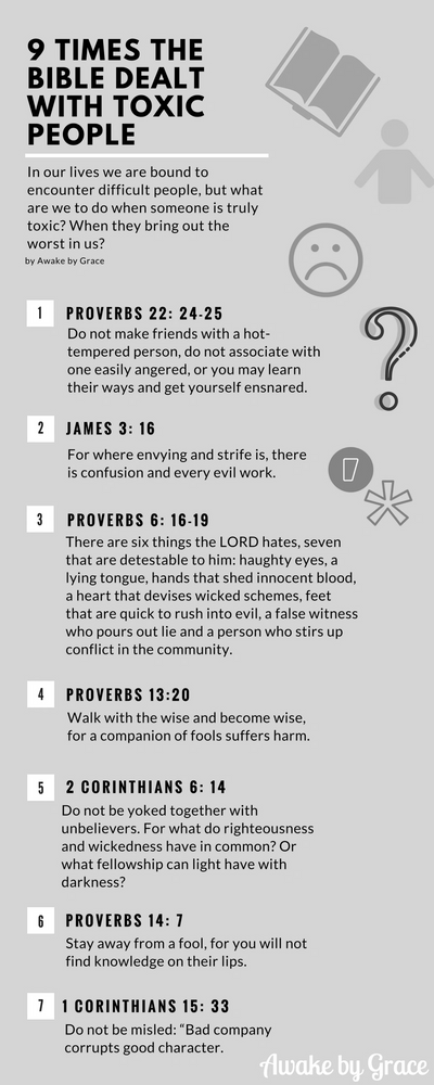 9 Biblical passages dealing with toxic people. Proverbs, Corinthians versus on Covert Abuse Unsane