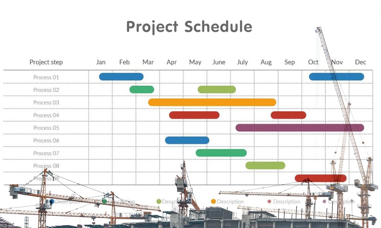construction schedule, schedule analysis, project forecasting, projection review, risk analysis