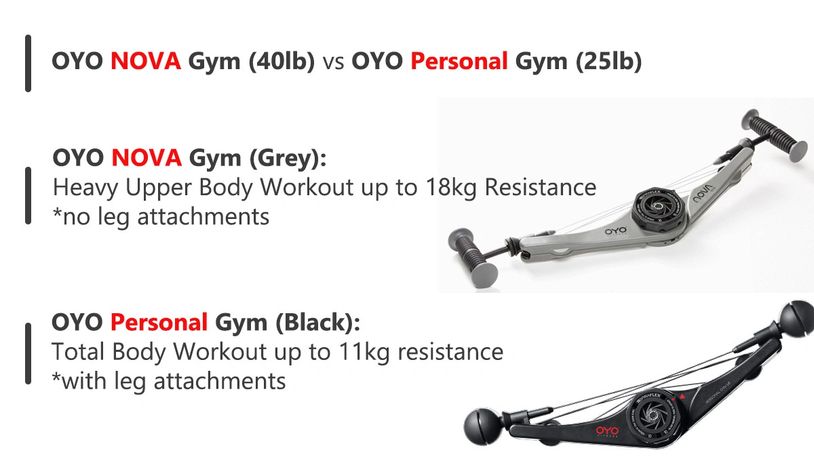 OYO NOVA Gym or OYO Personal Gym which is right for you