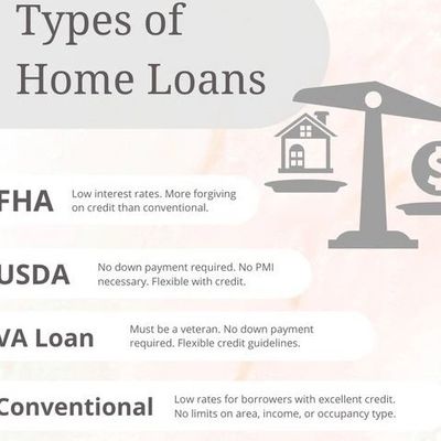 Pre approval for different types of Home Loans