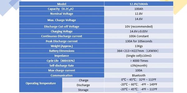 Specifications for the 100ah Lifepo4 Deep Cycle battery replacement, with blue tooth.