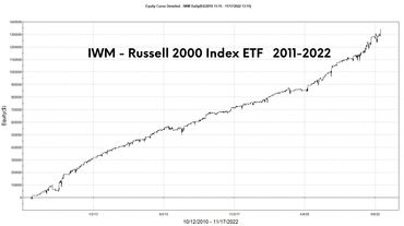 ETF's using Senti-Wave examples