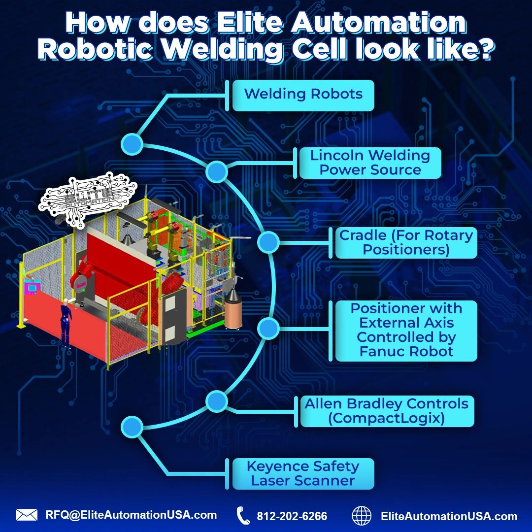 Robotic Welding Cell Robotic Welding Cell