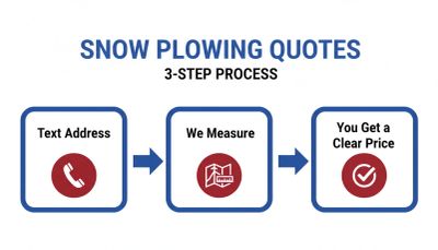 3-step snow plowing quote process: Text Address, We Measure, You Get a Clear Price