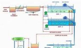 SBR flow diagram