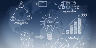 Improving your IT strategy and roadmap, ensuring alignment with business needs and company strategy